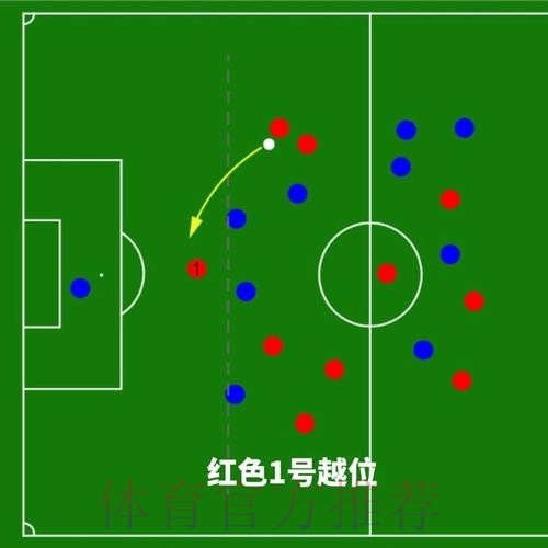 《熊猫说球》第十二集：越位（下）