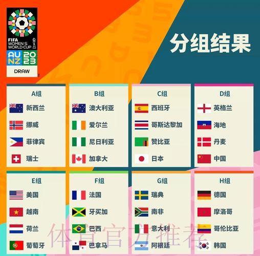 2015女足世界杯中国队小组赛积3分排第2位 2015女足世界杯中国队小组赛积3分排第2位